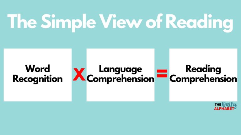 What is the Simple View of Reading? - The Daily Alphabet