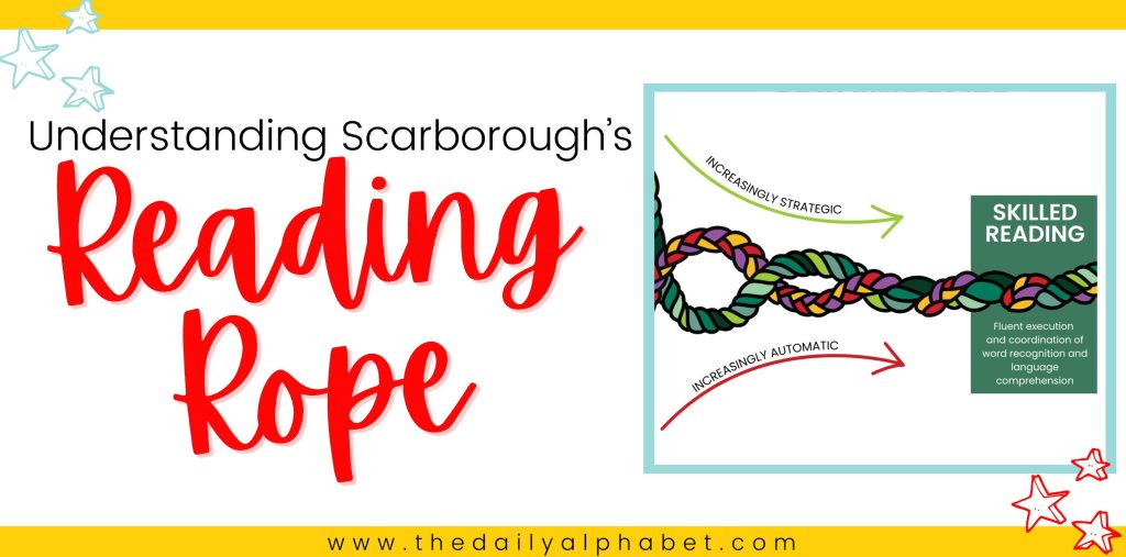 Blog header - Understanding Scarborough's Reading Rope