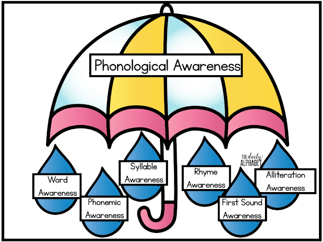 Phonological Awareness Umbrella